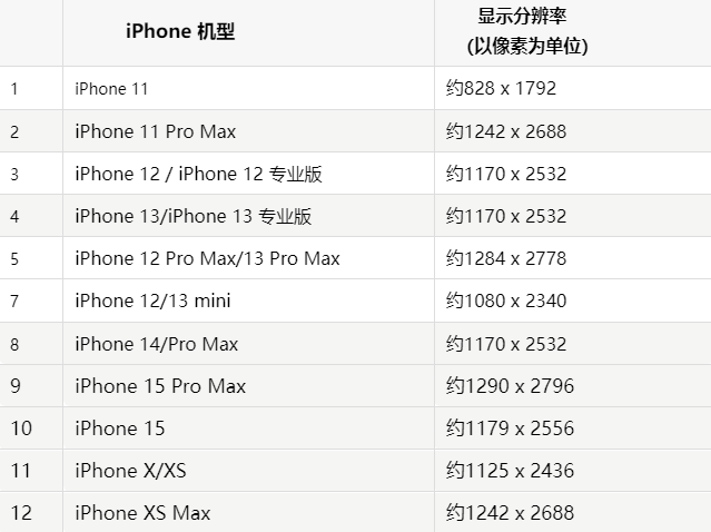 苹双塔果维修分享iPhone主屏幕壁纸显得模糊怎么办